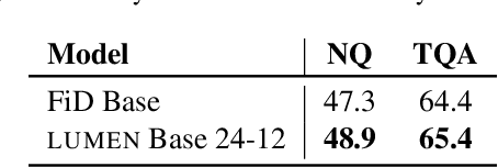 Figure 4 for Pre-computed memory or on-the-fly encoding? A hybrid approach to retrieval augmentation makes the most of your compute