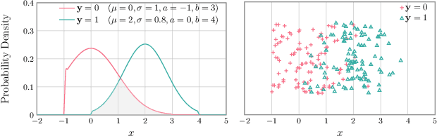 Figure 1 for Towards Provably Unlearnable Examples via Bayes Error Optimisation