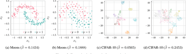 Figure 4 for Towards Provably Unlearnable Examples via Bayes Error Optimisation