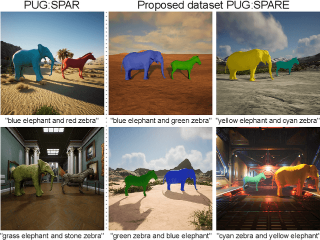 Figure 3 for CLIP Behaves like a Bag-of-Words Model Cross-modally but not Uni-modally