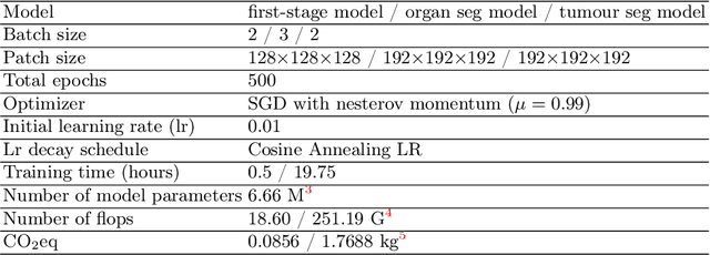 Figure 4 for Two-Stage Hybrid Supervision Framework for Fast, Low-resource, and Accurate Organ and Pan-cancer Segmentation in Abdomen CT