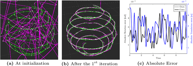 Figure 1 for Hyperion -- A fast, versatile symbolic Gaussian Belief Propagation framework for Continuous-Time SLAM