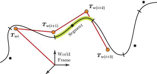 Figure 3 for Hyperion -- A fast, versatile symbolic Gaussian Belief Propagation framework for Continuous-Time SLAM