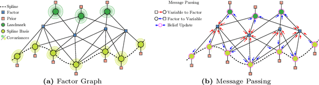 Figure 4 for Hyperion -- A fast, versatile symbolic Gaussian Belief Propagation framework for Continuous-Time SLAM