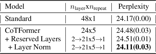 Figure 4 for CoTFormer: More Tokens With Attention Make Up For Less Depth