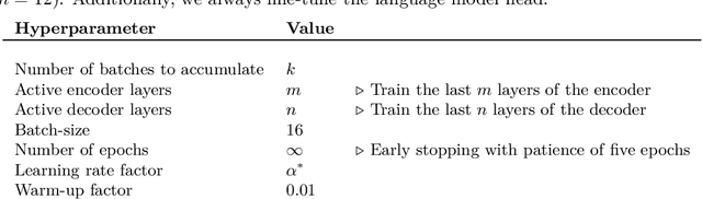 Figure 1 for Learning to Predict Usage Options of Product Reviews with LLM-Generated Labels