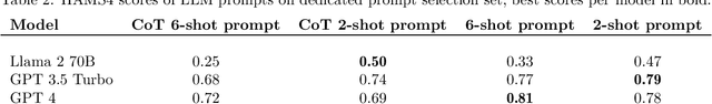 Figure 2 for Learning to Predict Usage Options of Product Reviews with LLM-Generated Labels