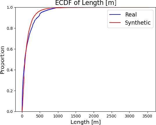 Figure 4 for Data Enrichment Opportunities for Distribution Grid Cable Networks using Variational Autoencoders