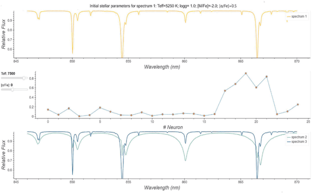 Figure 1 for Disentangling stellar atmospheric parameters in astronomical spectra using Generative Adversarial Neural Networks
