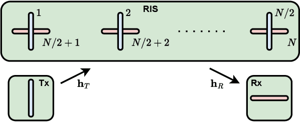 Figure 1 for Dual-Polarized Beyond Diagonal RIS