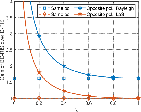 Figure 2 for Dual-Polarized Beyond Diagonal RIS