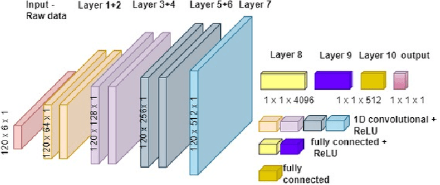 Figure 1 for Deep Learning Assisted Inertial Dead Reckoning and Fusion