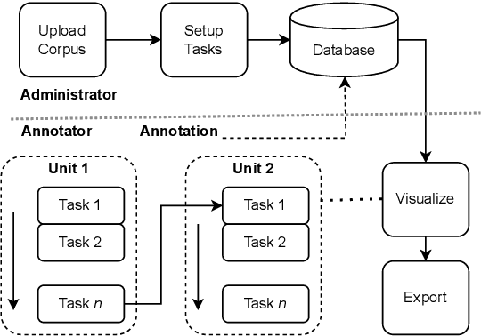 Figure 2 for Antarlekhaka: A Comprehensive Tool for Multi-task Natural Language Annotation