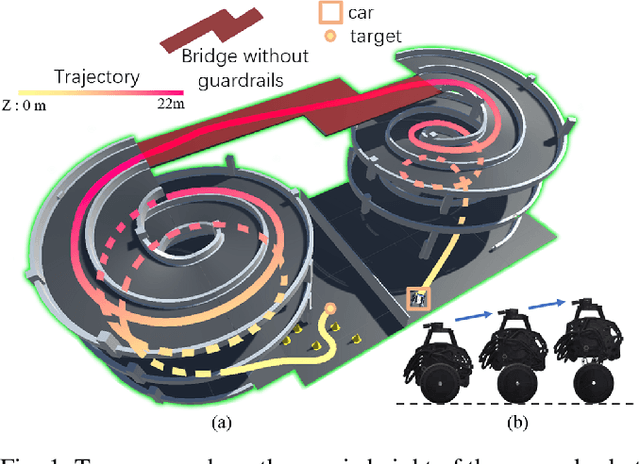 Figure 1 for Towards Efficient Trajectory Generation for Ground Robots beyond 2D Environment