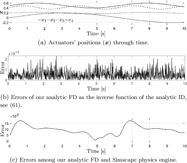 Figure 4 for Analytical Forward Dynamics Modeling of Linearly Actuated Heavy-Duty Parallel-Serial Manipulators