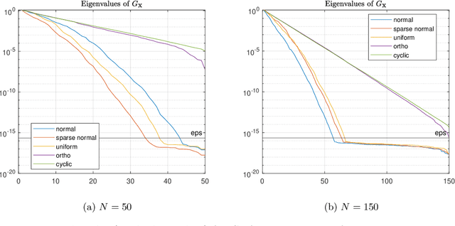 Figure 2 for Memory of recurrent networks: Do we compute it right?