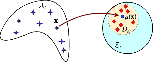 Figure 3 for Generating Survival Interpretable Trajectories and Data