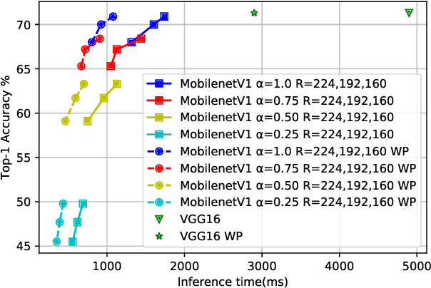 Figure 4 for Design and Prototyping Distributed CNN Inference Acceleration in Edge Computing