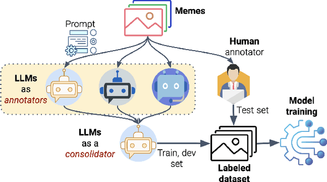 Figure 1 for Propaganda to Hate: A Multimodal Analysis of Arabic Memes with Multi-Agent LLMs