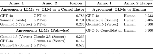 Figure 2 for Propaganda to Hate: A Multimodal Analysis of Arabic Memes with Multi-Agent LLMs