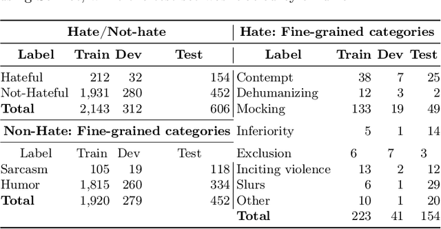 Figure 3 for Propaganda to Hate: A Multimodal Analysis of Arabic Memes with Multi-Agent LLMs