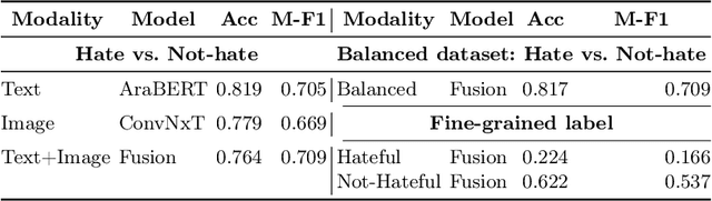 Figure 4 for Propaganda to Hate: A Multimodal Analysis of Arabic Memes with Multi-Agent LLMs