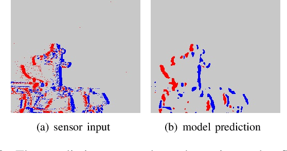 Figure 3 for Predictive Temporal Attention on Event-based Video Stream for Energy-efficient Situation Awareness