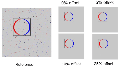 Figure 4 for Predictive Temporal Attention on Event-based Video Stream for Energy-efficient Situation Awareness