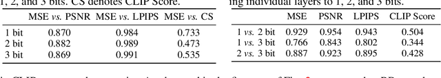 Figure 1 for BitsFusion: 1.99 bits Weight Quantization of Diffusion Model