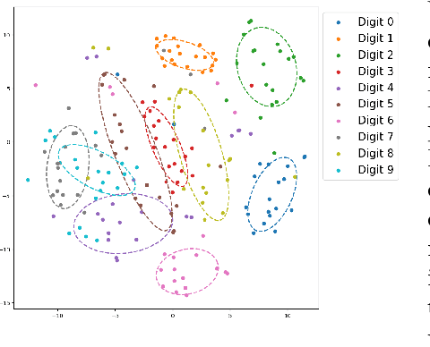 Figure 4 for Latent Space Energy-based Neural ODEs