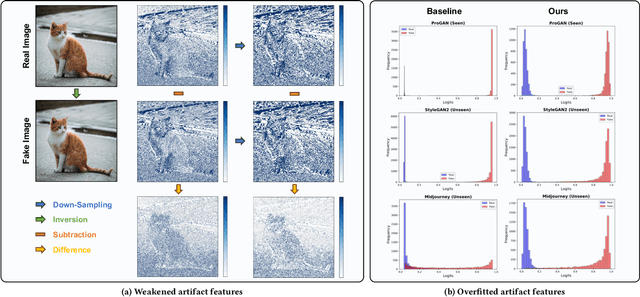 Figure 1 for Improving Synthetic Image Detection Towards Generalization: An Image Transformation Perspective