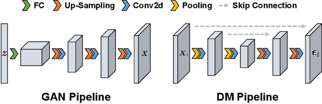 Figure 3 for Improving Synthetic Image Detection Towards Generalization: An Image Transformation Perspective