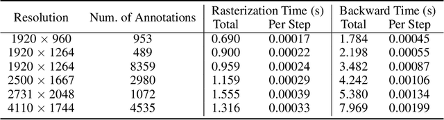 Figure 3 for 2D Gaussians Spatial Transport for Point-supervised Density Regression
