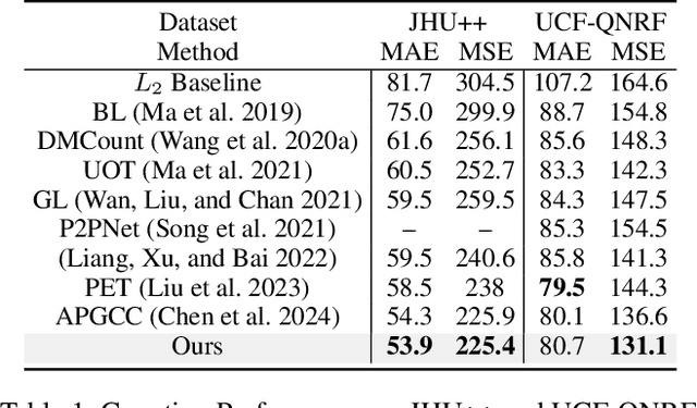 Figure 2 for 2D Gaussians Spatial Transport for Point-supervised Density Regression