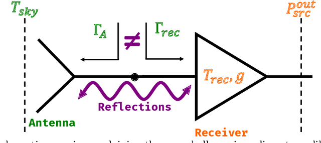 Figure 1 for Radiometer Calibration using Machine Learning