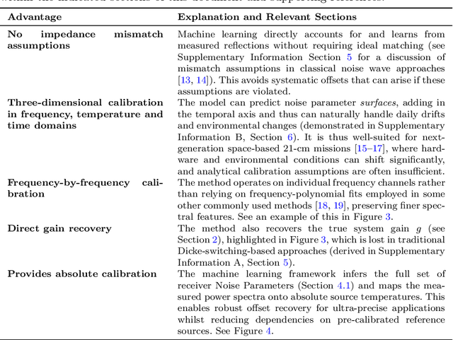 Figure 2 for Radiometer Calibration using Machine Learning