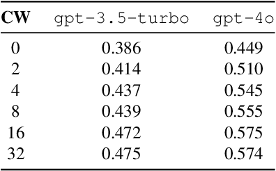 Figure 2 for Context and System Fusion in Post-ASR Emotion Recognition with Large Language Models