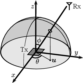 Figure 2 for Hybrid Arrays: How Many RF Chains Are Required to Prevent Beam Squint?