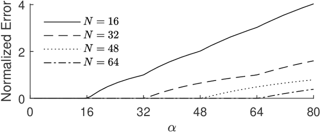 Figure 3 for Hybrid Arrays: How Many RF Chains Are Required to Prevent Beam Squint?