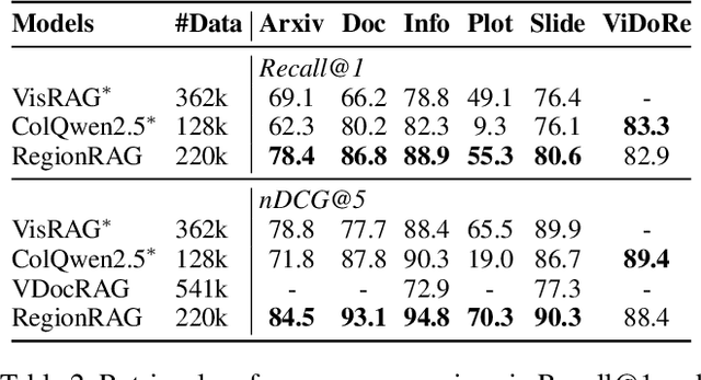 Figure 4 for RegionRAG: Region-level Retrieval-Augumented Generation for Visually-Rich Documents