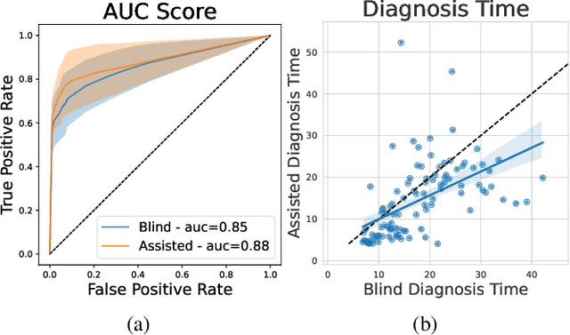 Figure 1 for AI-Assisted Diagnosis for Covid-19 CXR Screening: From Data Collection to Clinical Validation