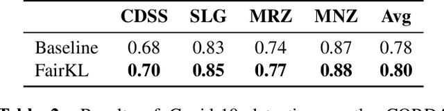 Figure 3 for AI-Assisted Diagnosis for Covid-19 CXR Screening: From Data Collection to Clinical Validation