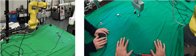 Figure 2 for Testing Human-Hand Segmentation on In-Distribution and Out-of-Distribution Data in Human-Robot Interactions Using a Deep Ensemble Model