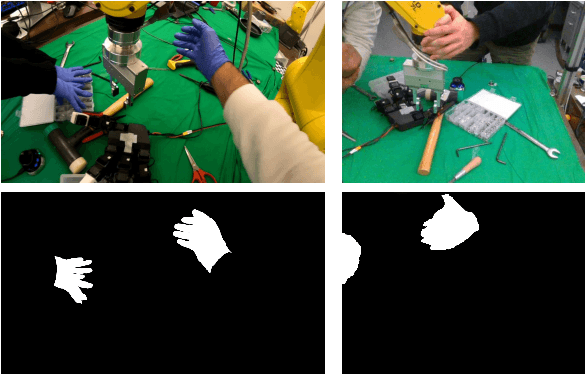 Figure 4 for Testing Human-Hand Segmentation on In-Distribution and Out-of-Distribution Data in Human-Robot Interactions Using a Deep Ensemble Model