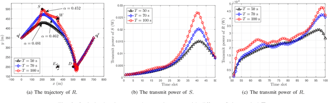 Figure 3 for Aerial Relay to Achieve Covertness and Security