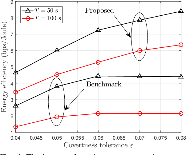 Figure 4 for Aerial Relay to Achieve Covertness and Security