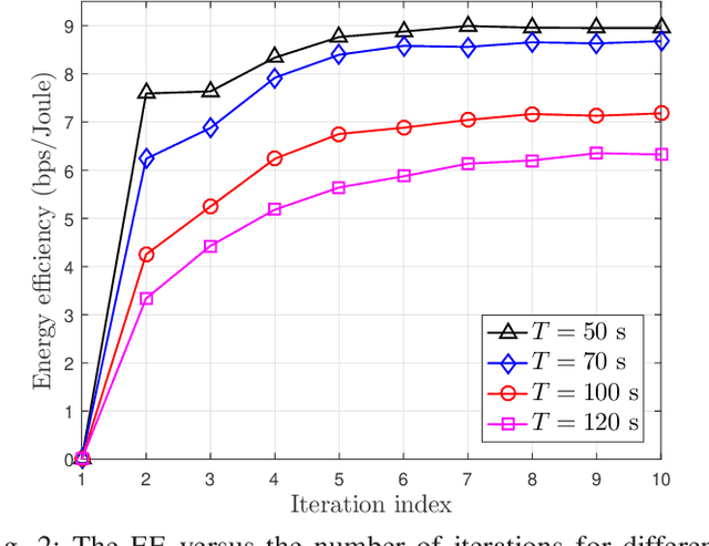 Figure 2 for Aerial Relay to Achieve Covertness and Security