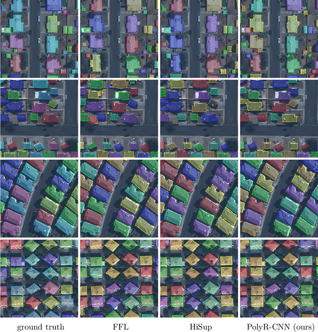 Figure 3 for PolyR-CNN: R-CNN for end-to-end polygonal building outline extraction