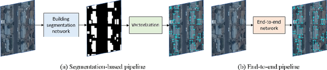 Figure 1 for PolyR-CNN: R-CNN for end-to-end polygonal building outline extraction