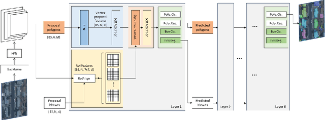 Figure 2 for PolyR-CNN: R-CNN for end-to-end polygonal building outline extraction